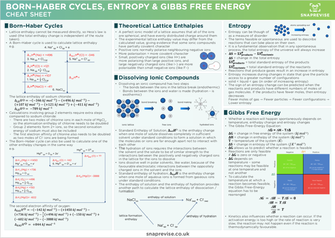 Thermodynamics (A-Level)